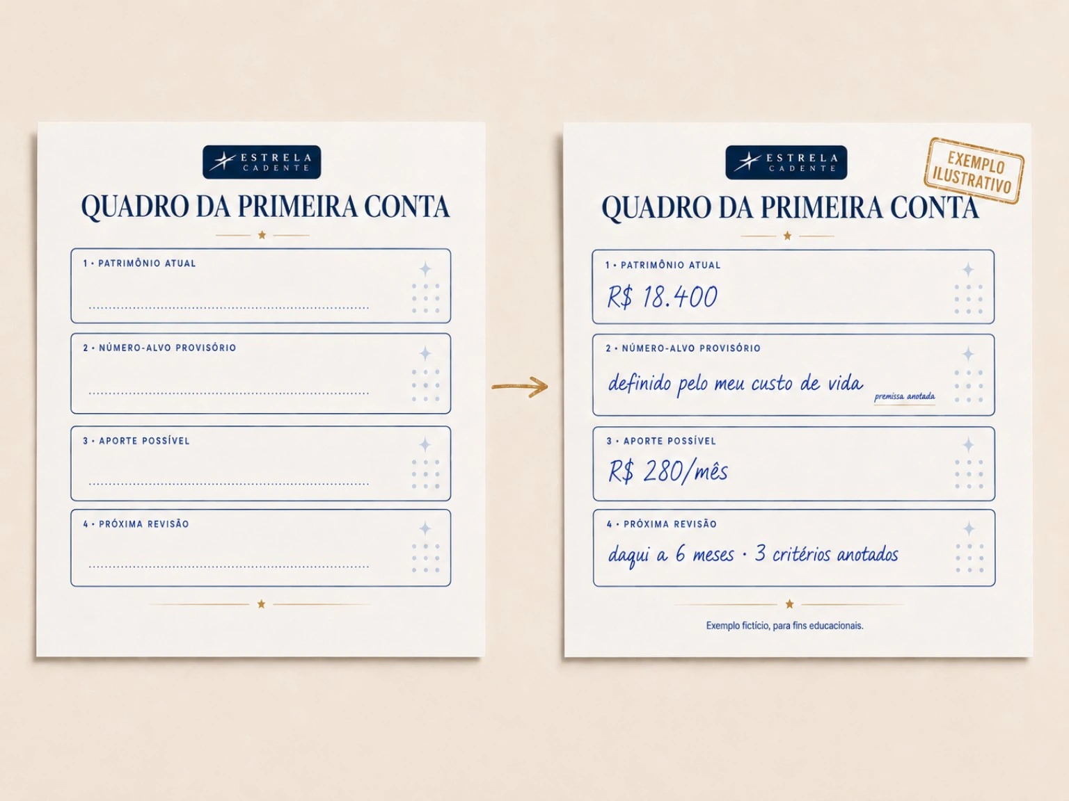 Quadro da Primeira Conta em branco ao lado de exemplo preenchido ilustrativo